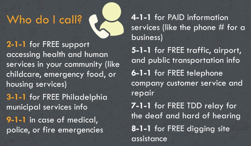 List of Philadelphia resource phone numbers