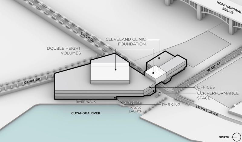 Location concept art for the Cleveland Clinic Global Peak Performance Center to be built on the banks of the Cuyahoga River in downtown Cleveland, Ohio. 