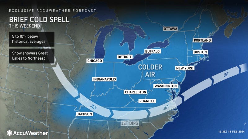 AccuWeather