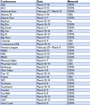 Conference Tournament Schedule