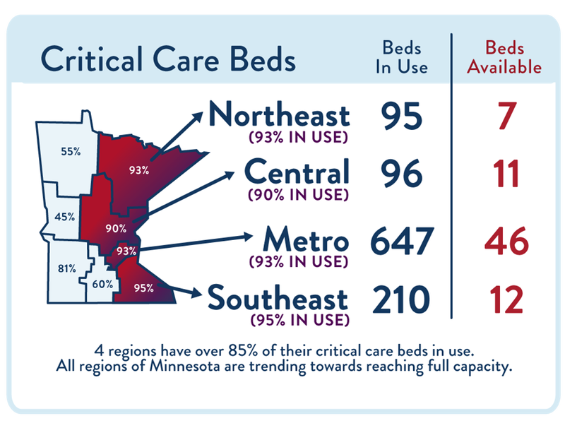 bed capacity