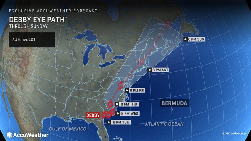 AccuWeather