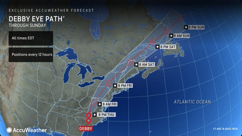 AccuWeather