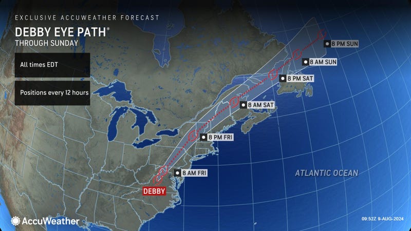 AccuWeather