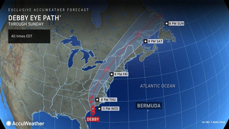 AccuWeather