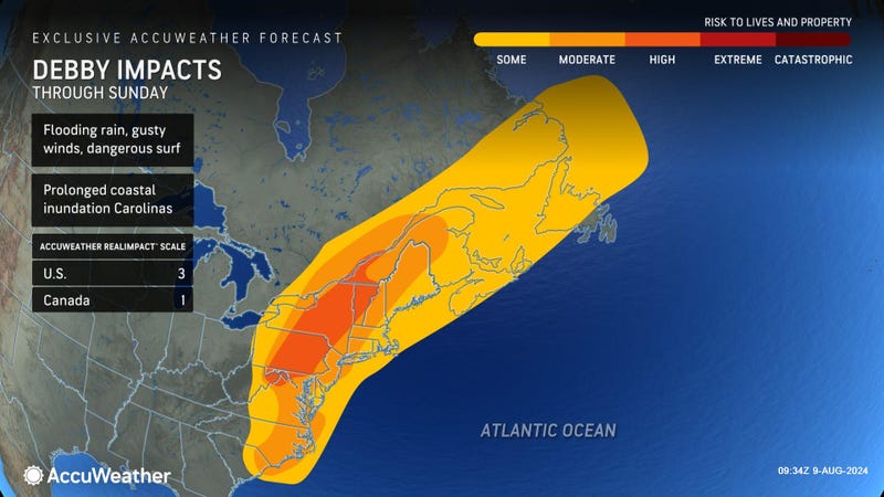 AccuWeather