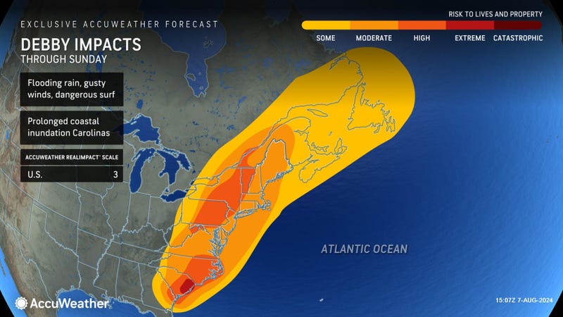 AccuWeather