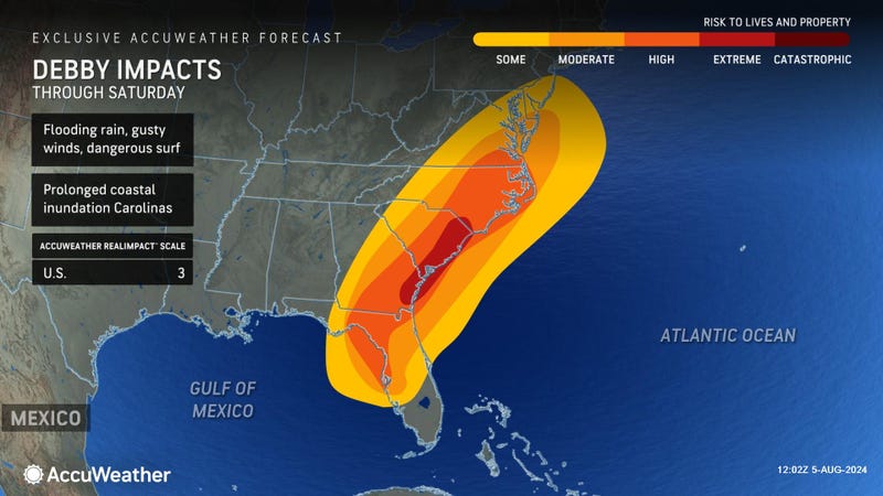 AccuWeather
