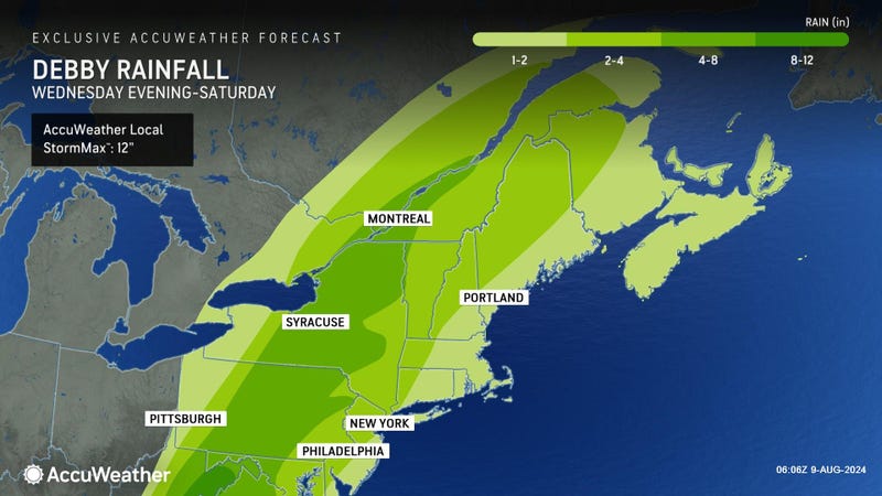 AccuWeather