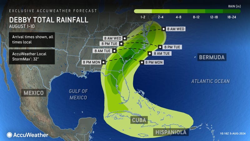 AccuWeather