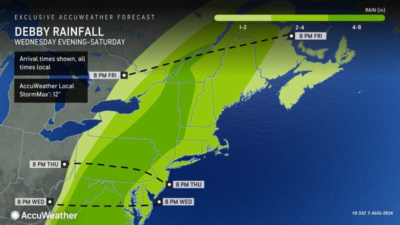 AccuWeather