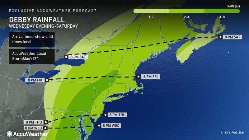 AccuWeather