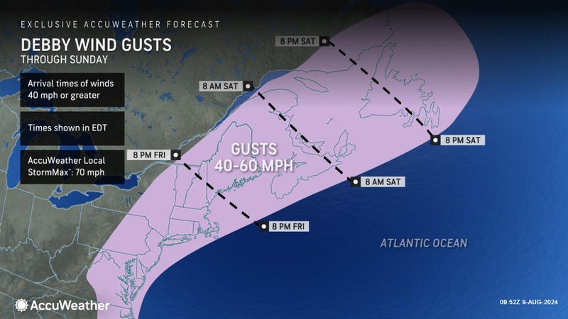 AccuWeather