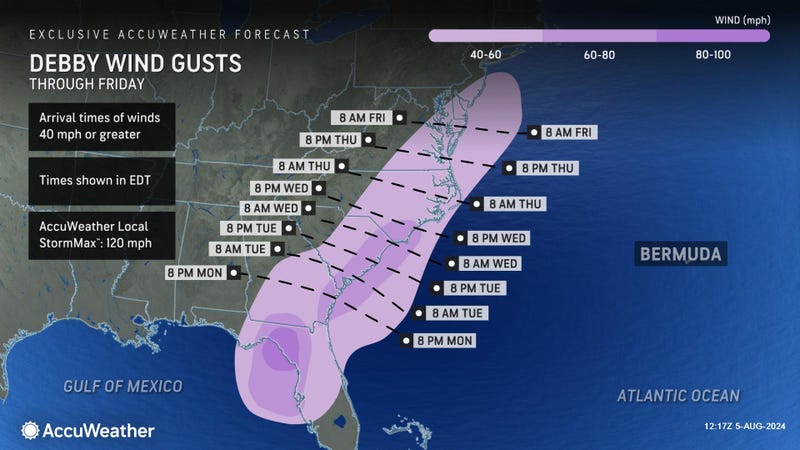 AccuWeather