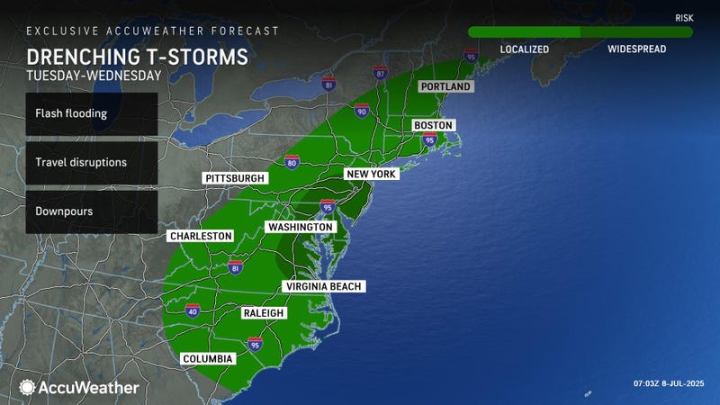 AccuWeather