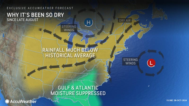 AccuWeather