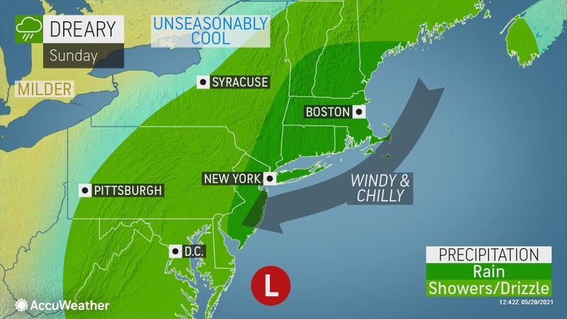 Weather