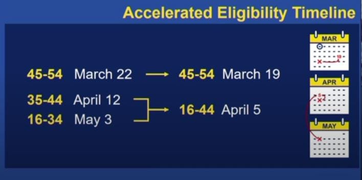 CT Vaccine Rollout Update