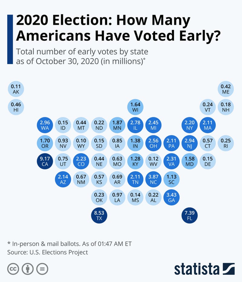 2020 Early Voting Graphic by Statista using data from the U.S. Elections Project