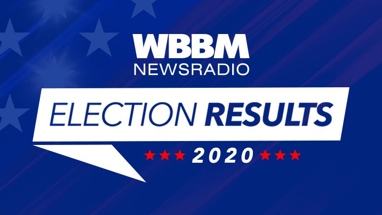 LIVE RESULTS: Election 2020