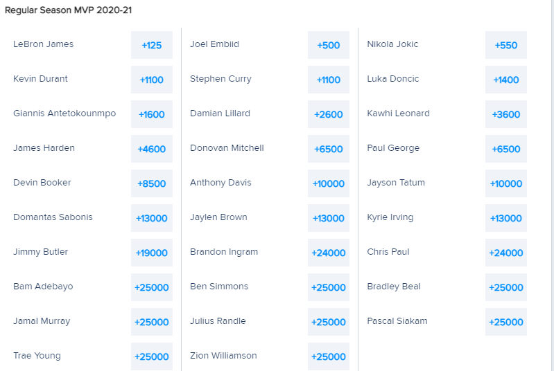 MVP Odds