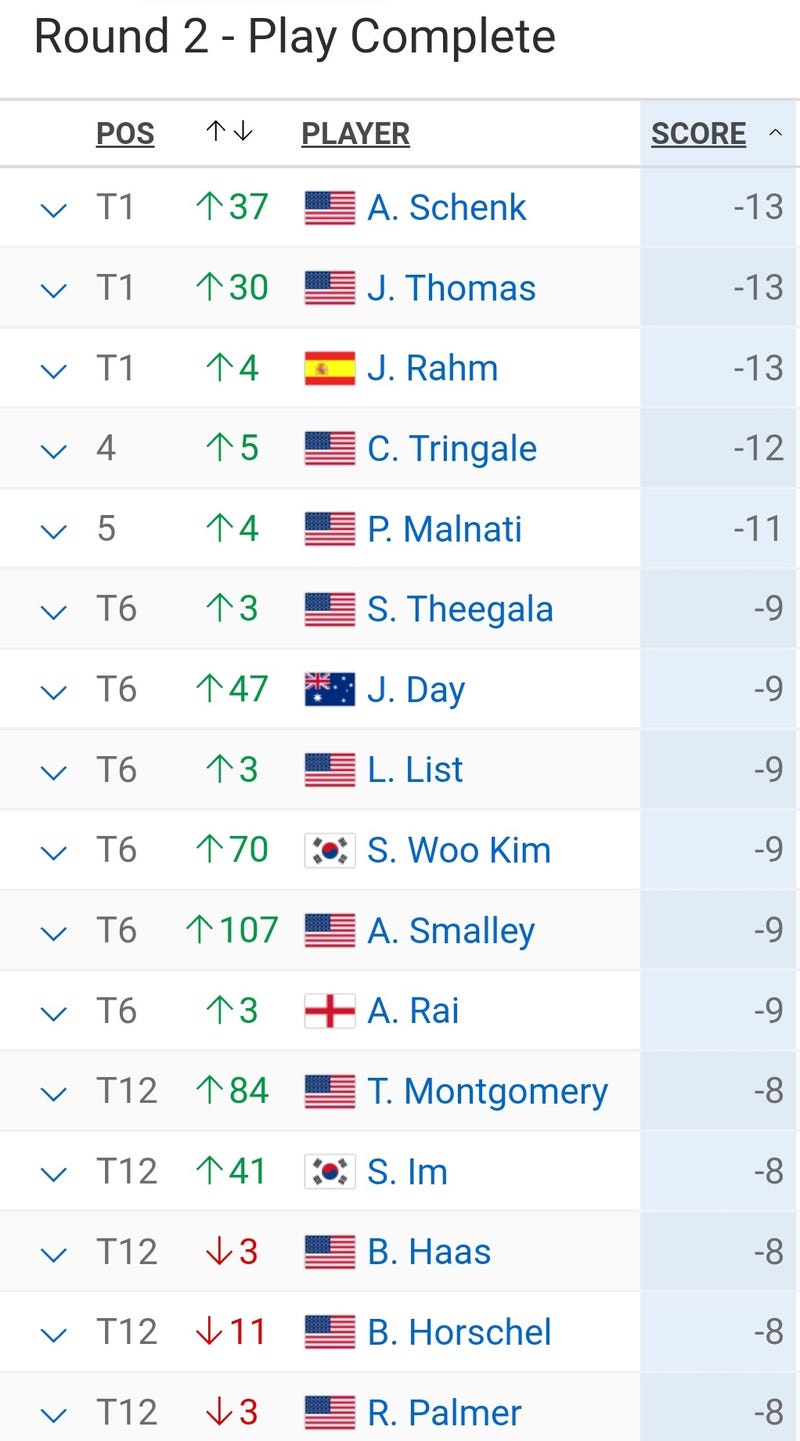Round 2 leaderboard
