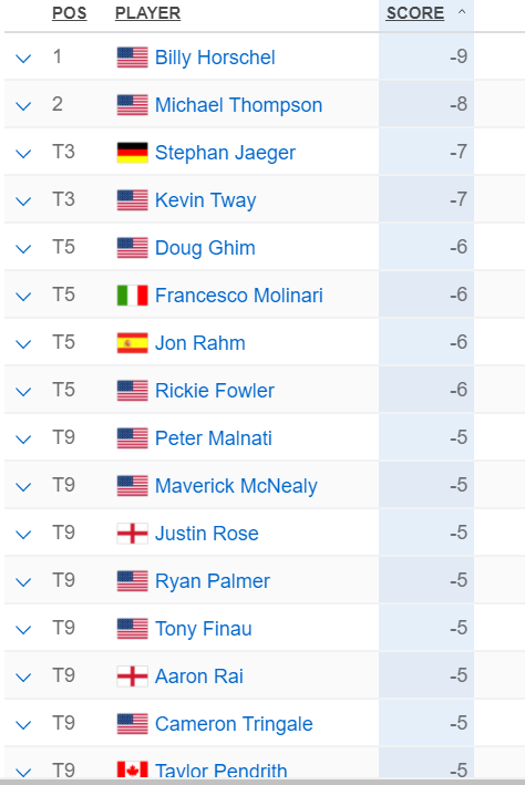 Leaderboard