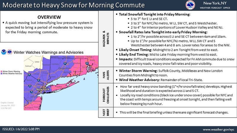 National Weather Service