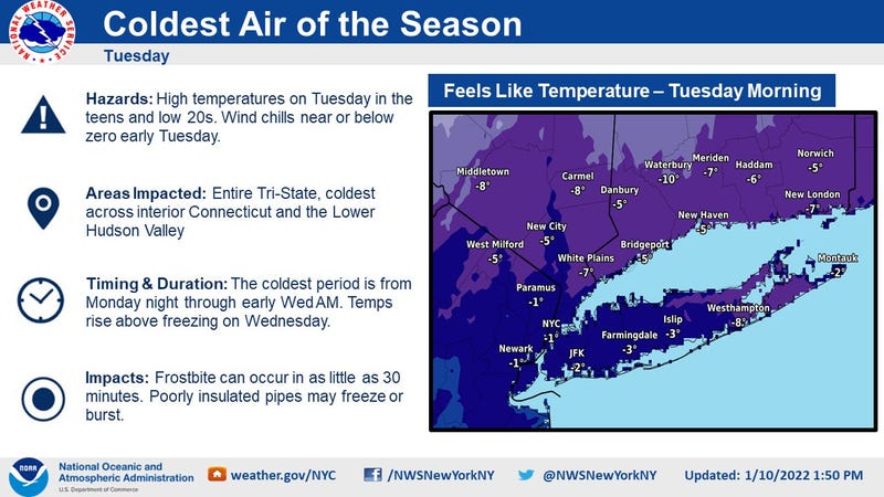 National Weather Service
