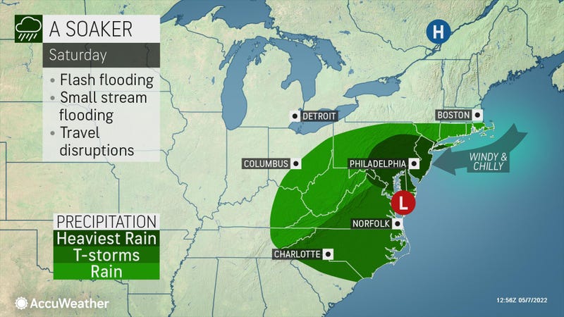AccuWeather