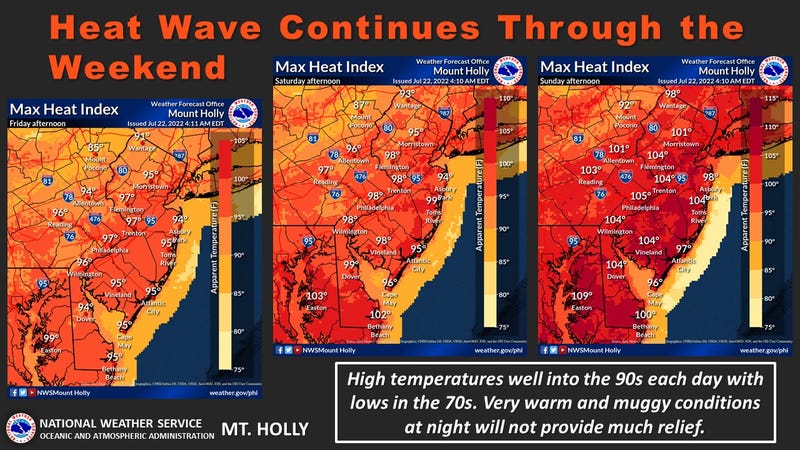 National Weather Service