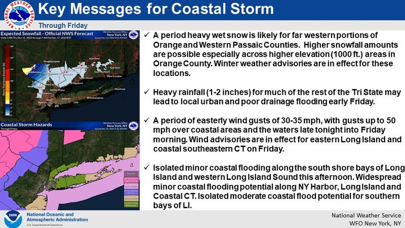 National Weather Service