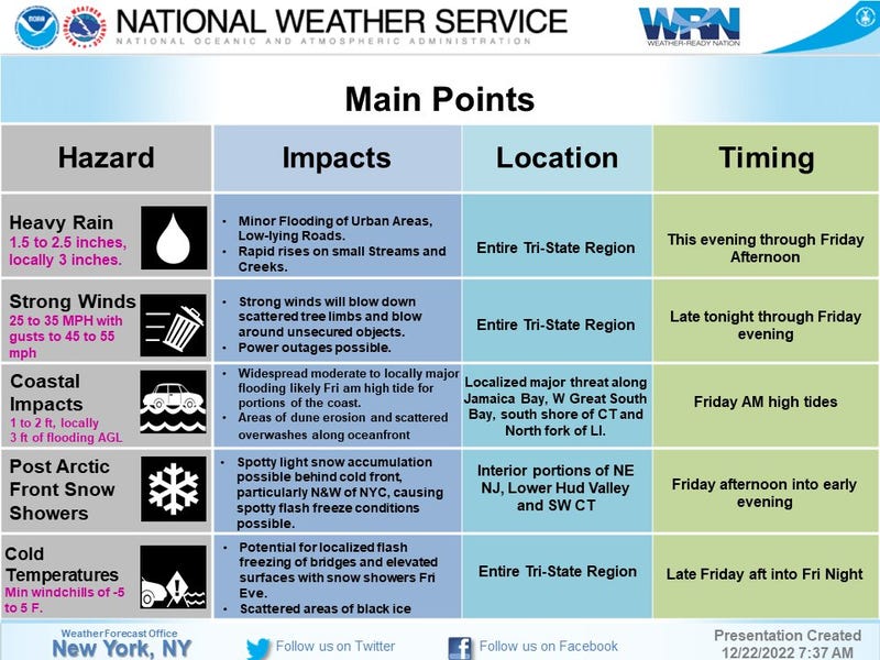 National Weather Service