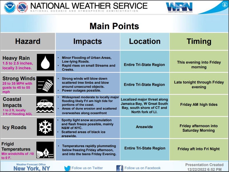 National Weather Service