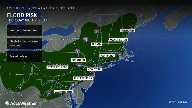 AccuWeather