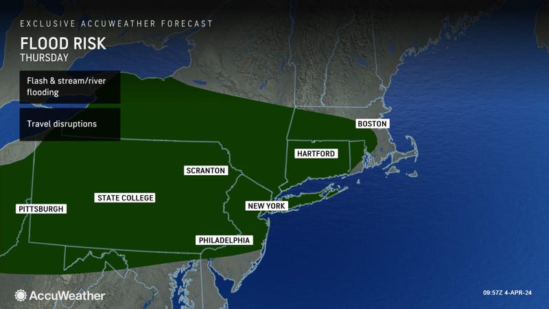 AccuWeather