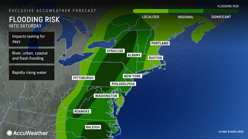 AccuWeather