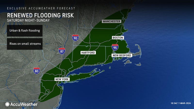 AccuWeather