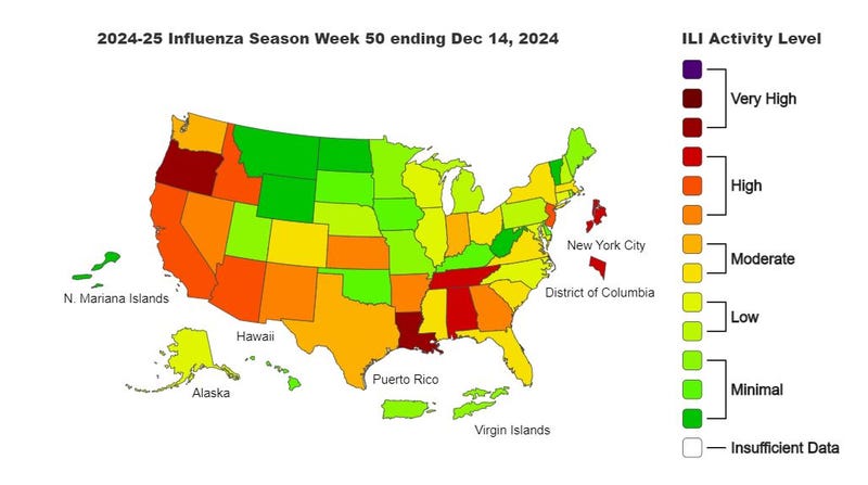 Flu Rate