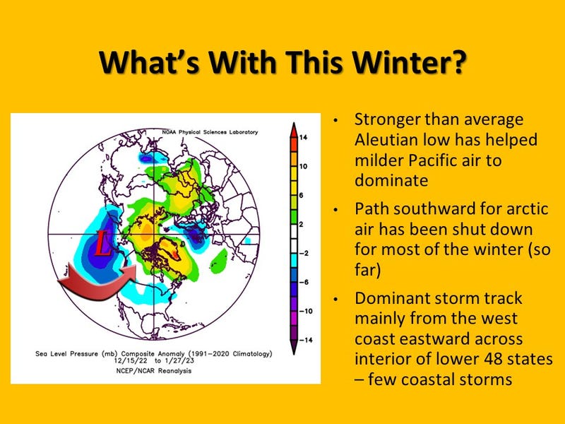 A number of factors are contributing to the lack of snow in New York City