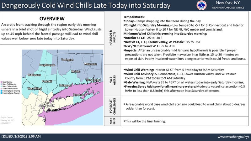 NWS