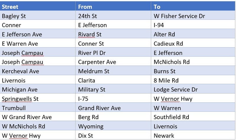Food truck locations