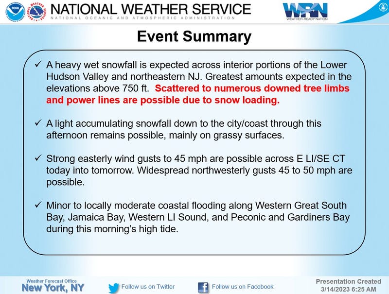 National Weather Service