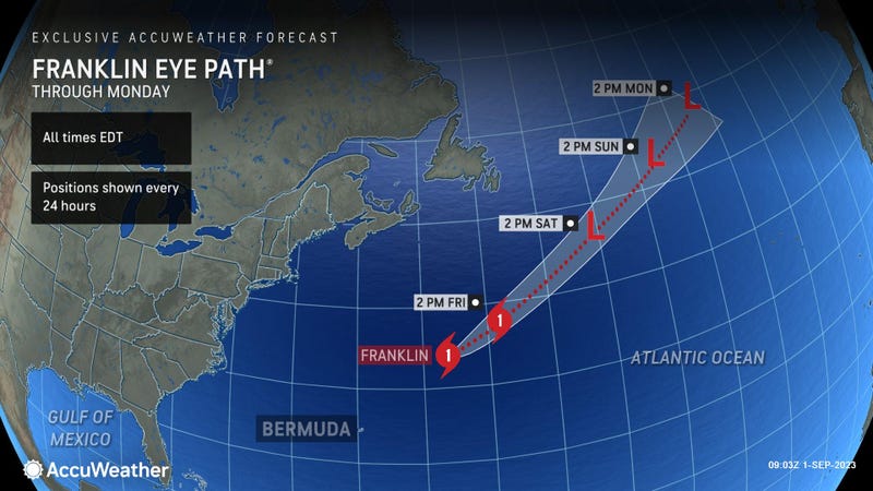 AccuWeather