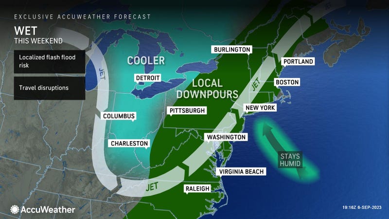 AccuWeather