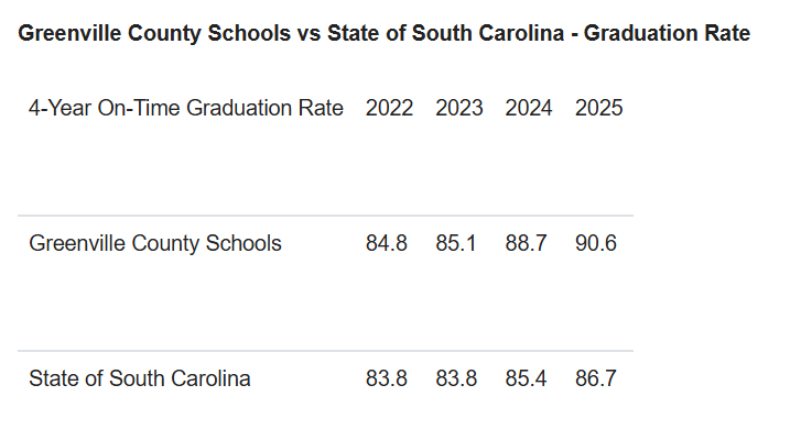 Greenville County Schools