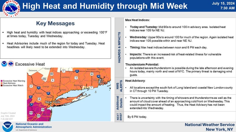 National Weather Service