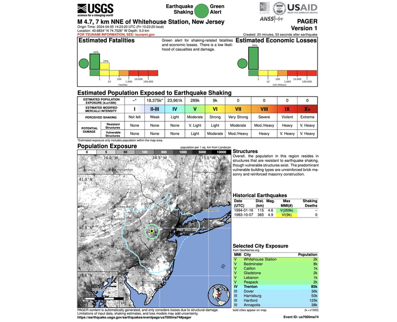 USGS