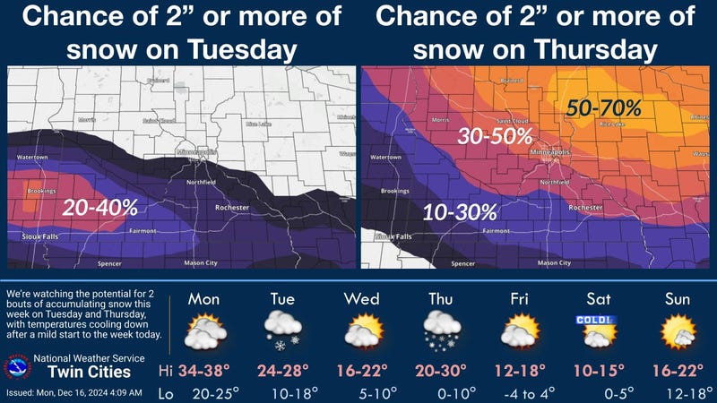 The expectations for snow from the National Weather Service on Tuesday and again on Thursday.