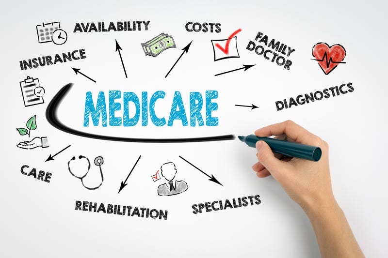 What is Medicare?